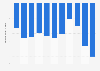 Panama: Trade balance of goods from 2013 to 2023 (in billion U.S. dollars)