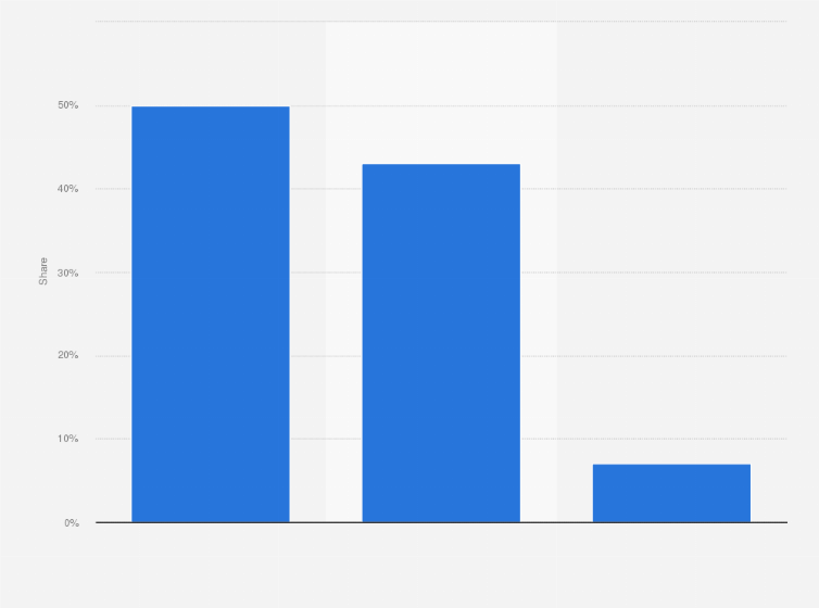 Statistic: Distribution of digital advertising expenditure in Europe in 2023, by format