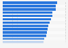 Countries with the largest share of video in digital display advertising spending in Europe in 2023