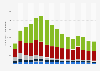 Number of unemployed people in Spain from 2008 to 2023, by economic sector (in 1,000s)