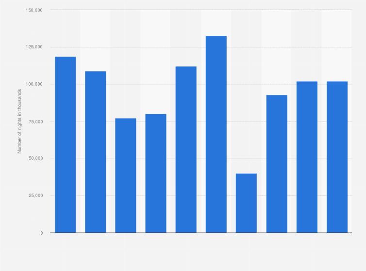 Statistic: Number of international overnight stays in hotel accommodations in Turkey from 2014 to 2023 (in 1,000s)
