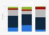 Average daily time spent playing video games among teenagers in Germany in 2024, by gender