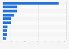 Revenue of the leading luxury companies worldwide in 2022 (in million euros)