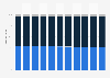 Zimbabwe: Age structure from 2013 to 2023
