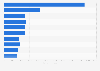 Revenue of the leading sporting goods companies worldwide in the fiscal year of 2023 (in million euros)