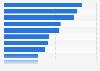 Most popular smartphone activities of second screen users in the United States while watching TV as of January 2019