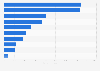 Revenue of the leading specialist footwear companies worldwide in 2023 (in million euros)