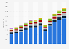 Net sales of the Inditex Group worldwide from 2013 to 2024, by brand (in million euros)