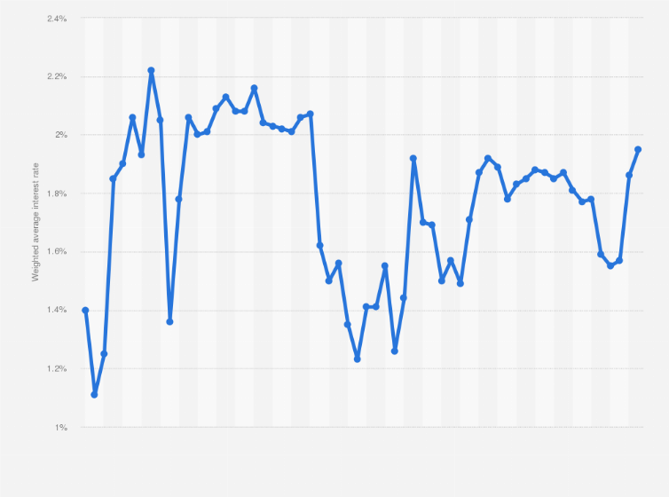 Statistic: Weighted average interest rate of interbank lending in China from March 2020 to March 2025