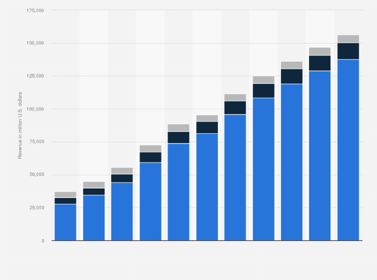 Statistic: Video-on-demand revenue worldwide from 2017 to 2027, by type (in million U.S. dollars)