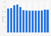 Foreign exchange reserves of China's monetary authority from 2011 to 2024 (in billion yuan)