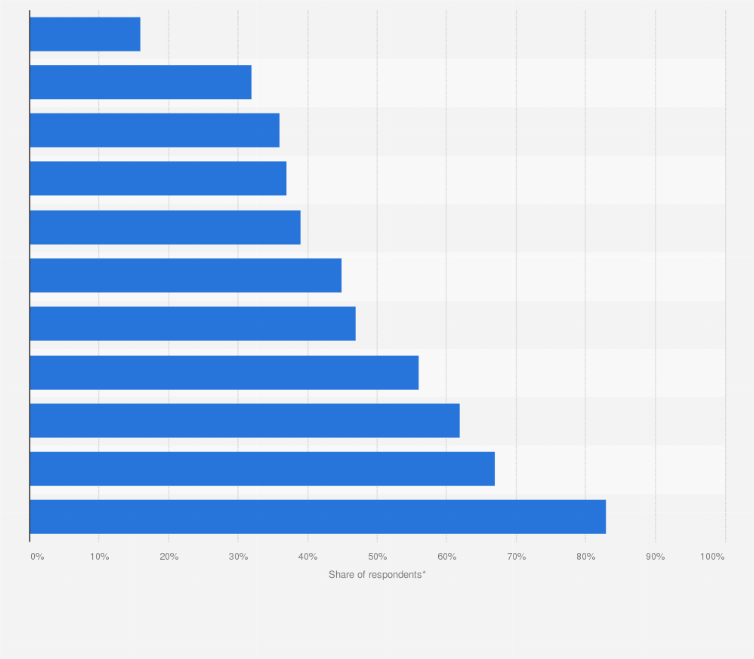 Statistic: Countries associated with coffee production in the United States in 2017, by country