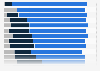 Please tell me if you have a very favorable, somewhat favorable, somewhat unfavorable, or very unfavorable opinion of Russia? 