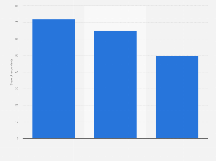 Statistic: Influences on a child’s desire for toys according to parents in Canada as of December 2013