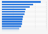 Unique click rate of advertising e-mails in Germany in 2014, by industry