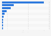 Sales of the leading frozen cookie dough vendors in the United States in 2023/2024 (in million U.S. dollars)