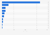 Unit sales of the leading frozen cookie dough vendors in the United States in 2024 (in thousands)