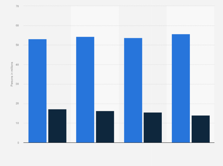 Statistic: Number of computer users (private and/or professional usage) in Germany from 2013 to 2016 (in millions)