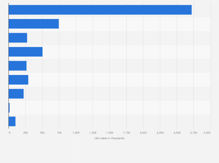 Statistic: Unit sales of the leading frozen pretzel brands in the United States in 2017 (in 1,000s)
