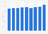 Number of employees in the pharmaceutical industry in Germany from 2015 to 2023