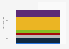 Number of people consuming sweets (including sweets for children) in France in 2022, by frequency (in 1,000s)