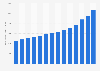 Amount of currency annually issued in China from 2011 to 2024 (in billion yuan)