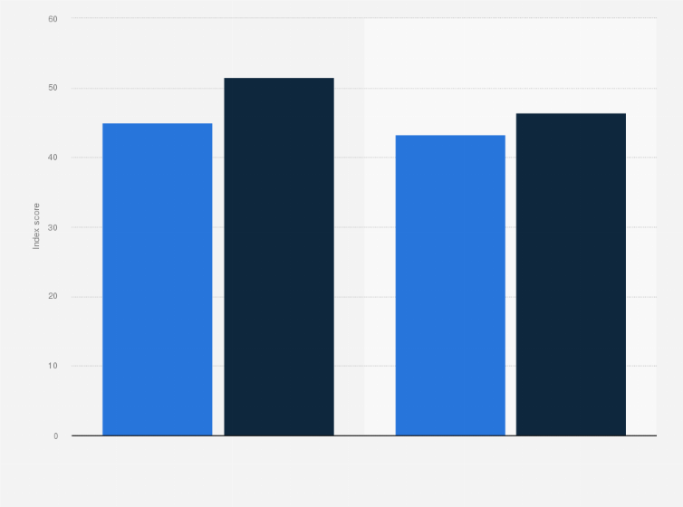 Statistic: Leading convenience stores for customer satisfaction in Ontario from 2013 to 2014
