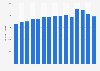 Volume of spirits sold in Denmark from 2010 to 2024 (in 1,000 liters)