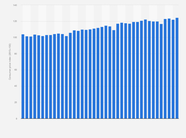 Statistic: Consumer price index (CPI) of beer in Denmark from January 2021 to April 2024