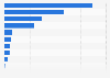 Number of clothing stores in Canada as of December 2024, by region