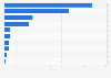 Number of men's clothing stores in Canada as of December 2024, by region