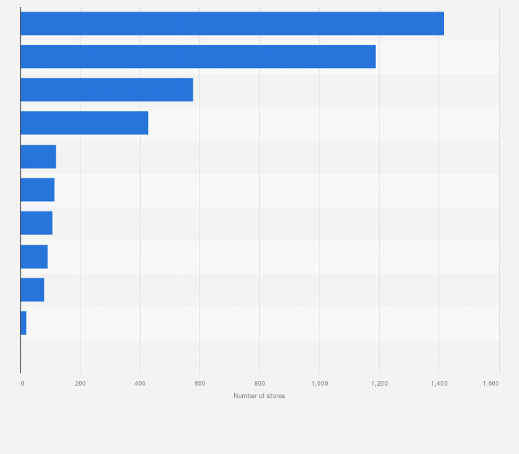 Statistic: Number of women's clothing stores in Canada as of December 2024, by region