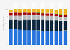 Market share of the leading broadband internet providers in Germany from 2011 to 2023