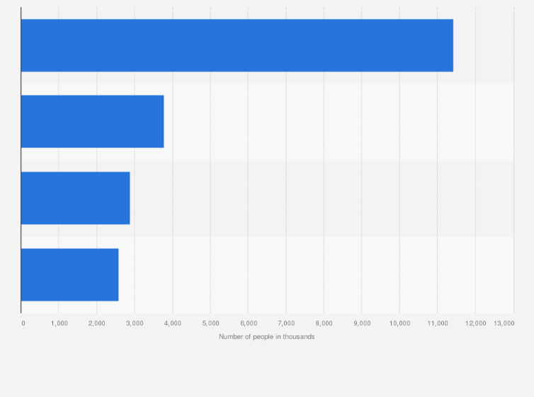 Statistic: Number of female users of 'Perfume & Eau De Toilette' in France (FR) 2023, by frequency (in 1,000s)