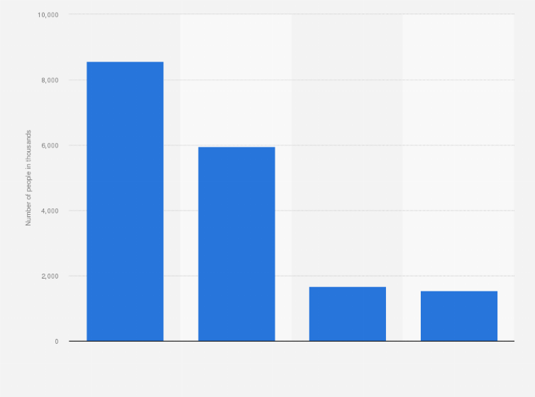 Statistic: Number of men using aftershave and eau de toilette in France in 2023, by frequency (in 1,000s)