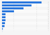 Number of office supplies and stationery retailers in Canada as of December 2024, by province
