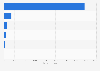 Pharmacy market revenue in Germany in 2023, by drug category (in million euros)