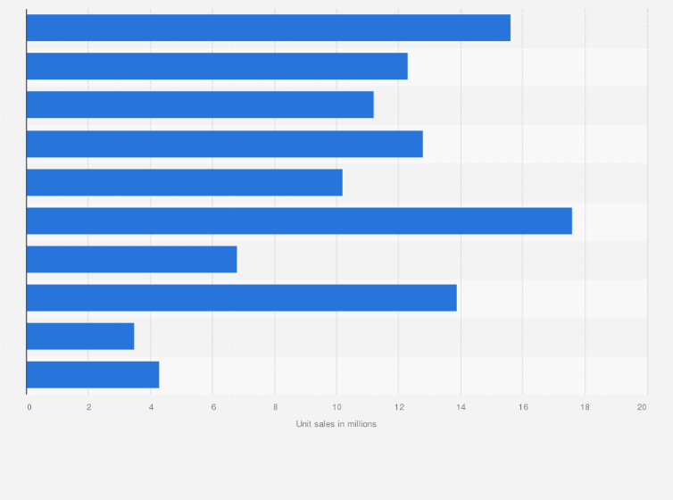 Statistic: Unit sales of the leading gastrointestinal tablet brands in the United States in 2017 (in millions)