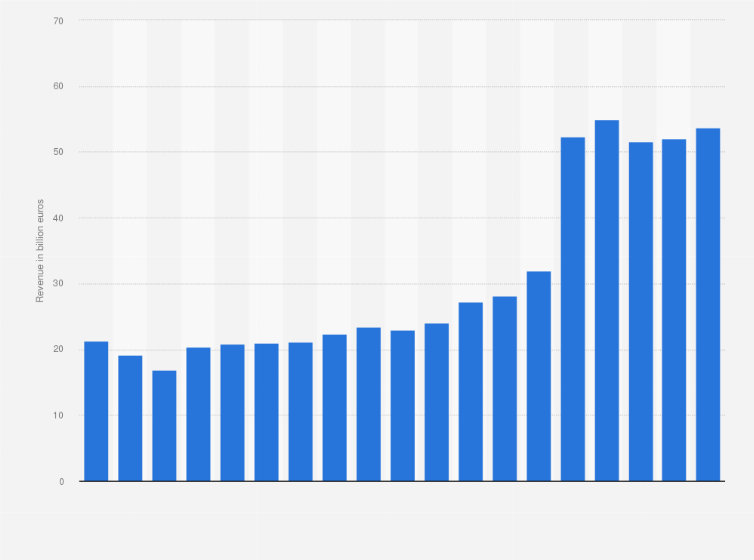 Statistic: Revenue in the IT hardware (incl. semiconductors) segment in Germany from 2007 to 2025 (in billion euros)