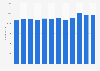 Number of employees at Canadian Imperial Bank of Commerce from 2013 to 2024