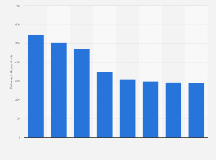 Statistic: Worldwide deliveries of Volkswagen Passenger Cars' most popular car models in 2024 (in 1,000 units)