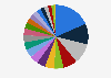 Distribution of worldwide occupational fraud cases in 2022 and 2023, by industry of victim organization