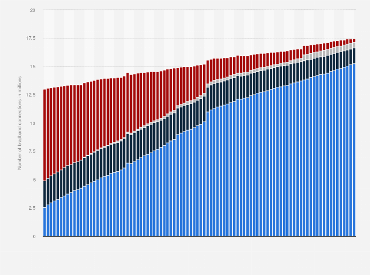 Statistic: Number of fixed broadband connections in Spain from September 2015 to April 2024, by type (in millions)