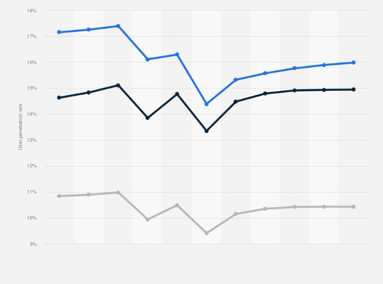 Statistic: Digital publishing user penetration rate in the United Kingdom (UK) from 2017 to 2027, by format