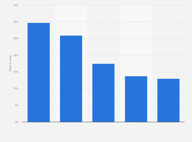 Statistic: Distribution of digital publishing users in the United Kingdom (UK) in 2021, by age group