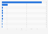 Dollar sales of the leading refrigerated uncooked meat brands of the United States in 2025 (in million U.S. dollars)*