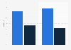 Sales market share of leading smartphone operating systems in Germany fourth quarter 2023 and 2024
