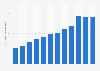 Tier 1 capital of Toronto-Dominion Bank from 2013 to 2024 (in billion Canadian dollars)