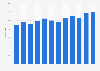 Tier 1 capital ratio of Bank of Nova Scotia from 2013 to 2024