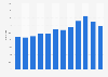 Tier 1 capital ratio of Toronto-Dominion Bank from 2013 to 2024